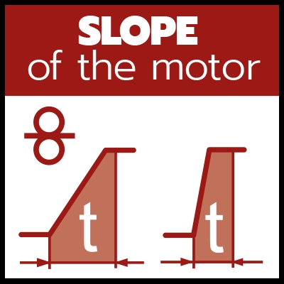 Ikona: Slope of the motor